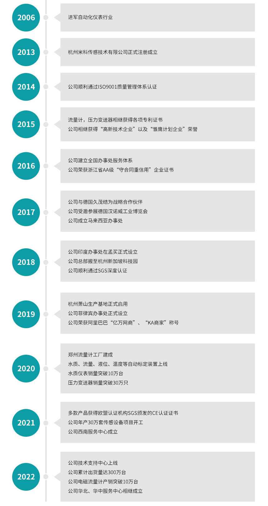 杭州米科傳感技術(shù)有限公司發(fā)展歷程